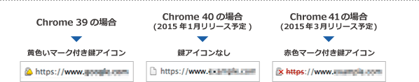 ChromeǤΥɥ쥹Сɽ